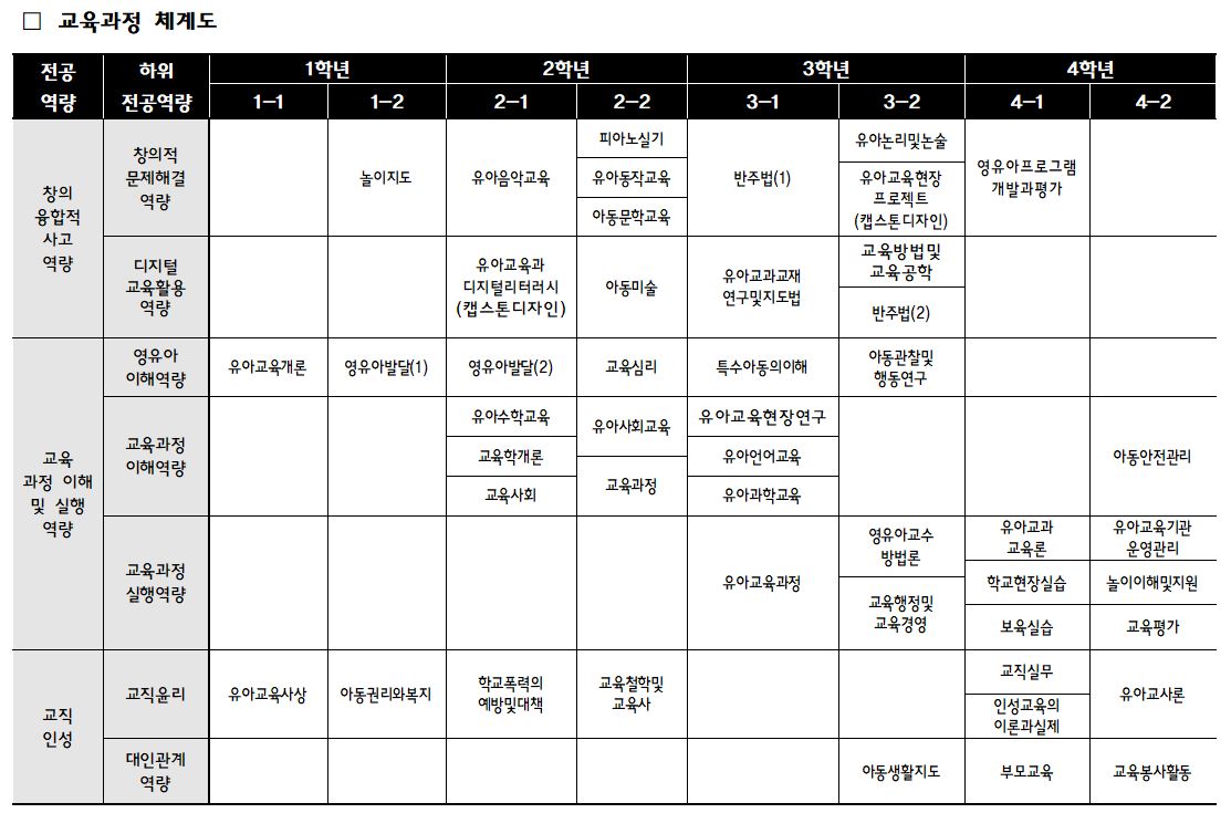 2022_교육과정체계도(유아)